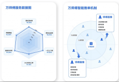 脚当下消费者的多元需求
