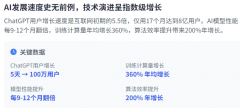 <b>这一突全球市场</b>