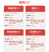 （4）股权购方面