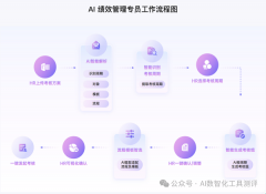 光数据汇总天